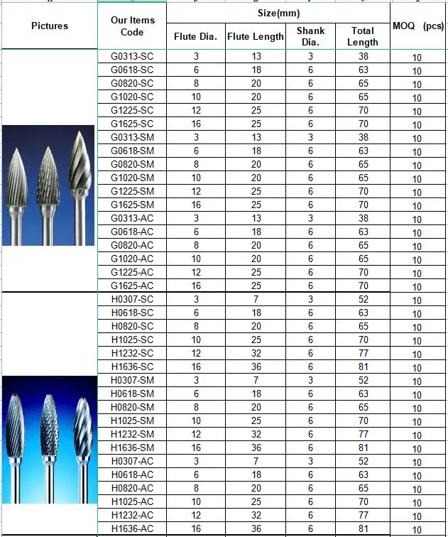 burrs-sizes-4