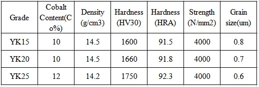 carbide rods with 30 or 40 degree helix hole_7