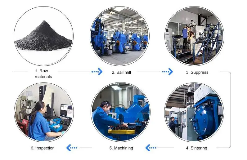 Production Process