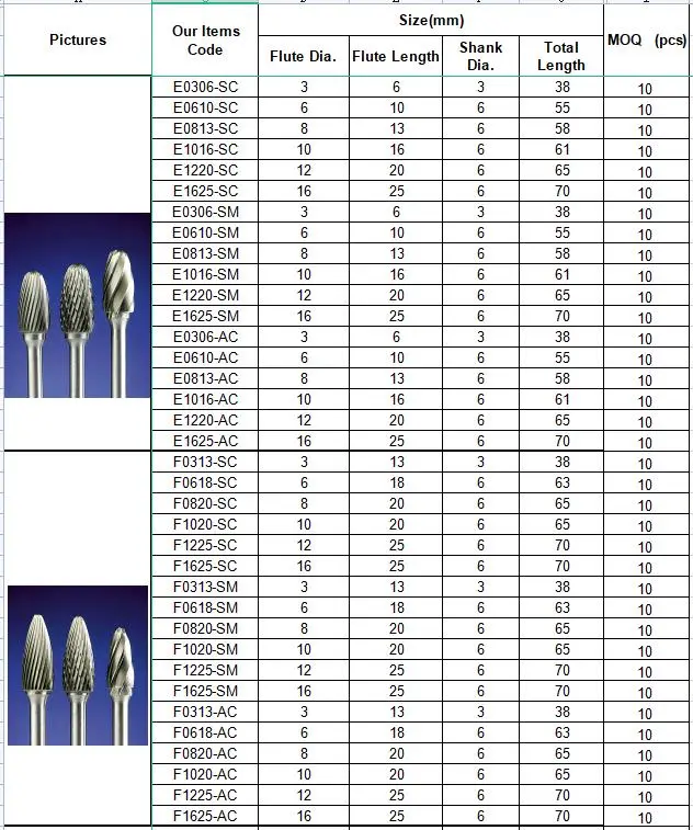 burrs-sizes-3