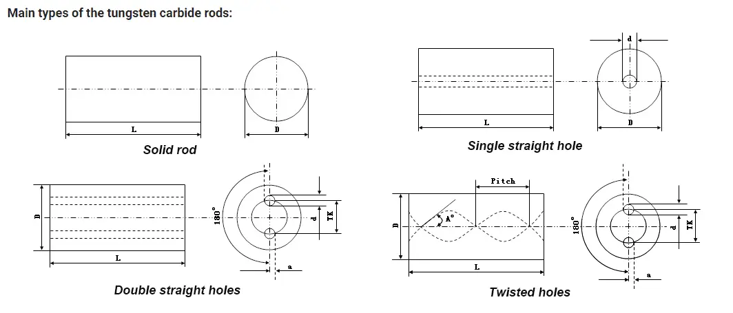 carbide rods with 30 or 40 degree helix hole_12