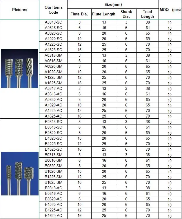 burrs-sizes-1